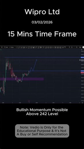 Tomorrow Considering Stock | Feb 3 considering Stock | #sipinindia #metaltrading #howtoearnmoney