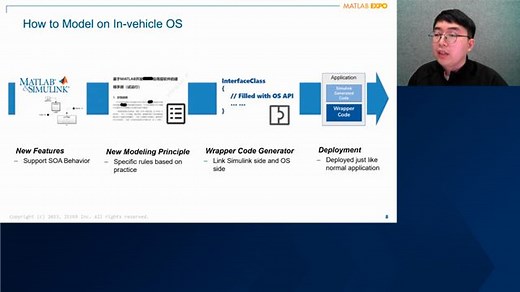 Using Model-Based Design to Develop SOA Applications for In-Vehicle OS