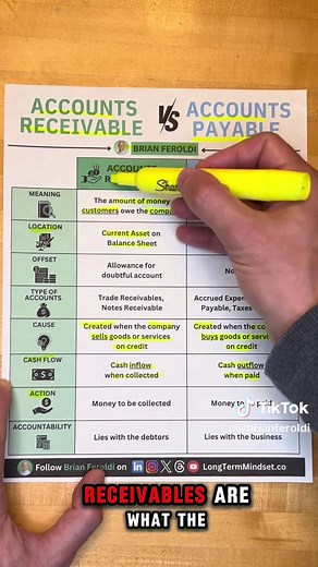 Understanding Accounts Receivable and Accounts Payable