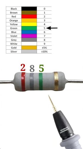 2800000 ohm resistor color code // 2.8 mega ohm resistor color code // #shortvideo