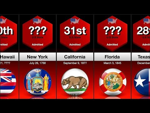 Timeline: U.S States by Order of Admission to the Union