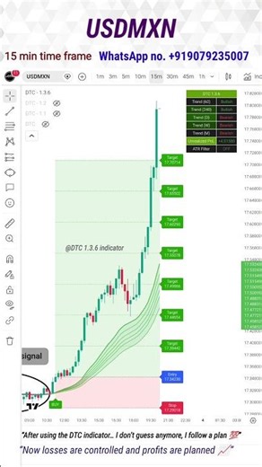 Want this powerful trading indicator? Just comment ‘DTC’ below 👇#shots