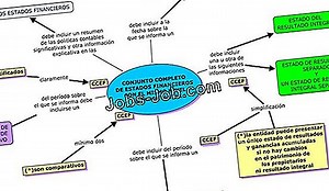 Deberes Del Empleado De Control De Costos | Descripción del trabajo - 2026