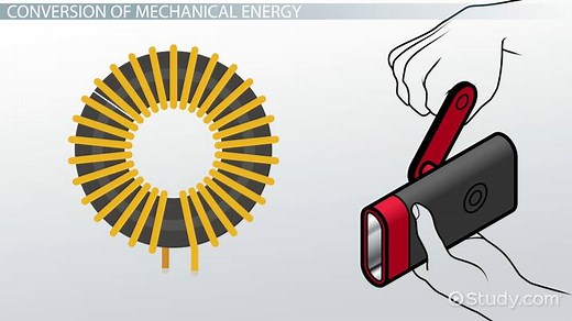 Power Supply Definition, Types & Examples