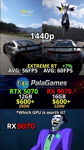 RTX 5070 vs RX 9070 (EXTREME RT) - Which GPU wins in Forza Horizon 6?