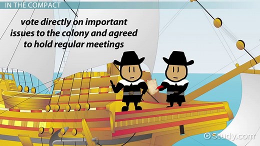 Mayflower Compact | Definition, History & Significance