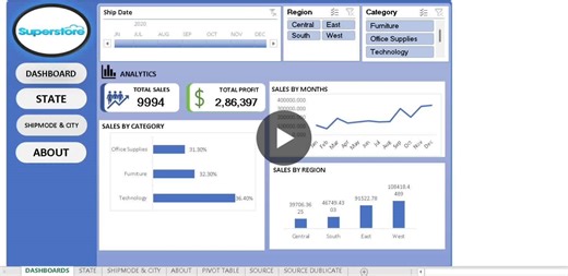 Unlocking Superstore Performance with Data Insights | Akash Jha posted on the topic | LinkedIn