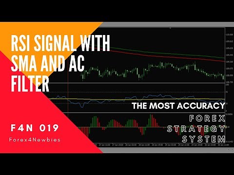 RSI signal with Smoothed MA and Accelerator Oscillator filter, FOREX strategy system F4N 019