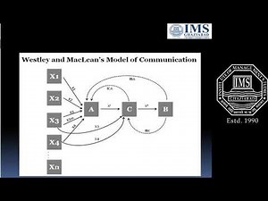 Wesley's Model Of Communication