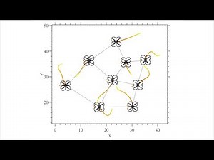 Distributed Formation Control of Quadrotors with Collision Avoidance: Simulation
