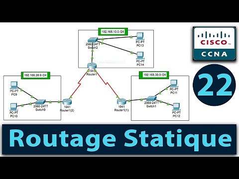Configuration du Routage Statique - Découvrez les Secrets de la Configuration : Vidéo 22