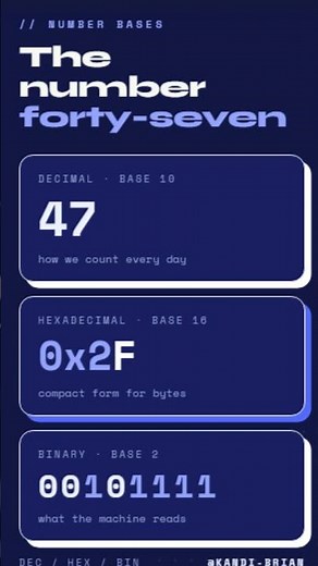 Number Forty Seven in Binary, Hexadecimal, and Decimal