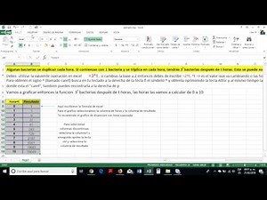 Crear un gráfico exponencial en excel