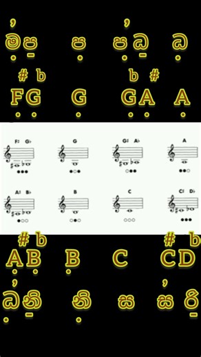 Trumpet fingering chart# western වලින්, සිංහලෙන් හෝ ඉන්ග්‍රිසියෙන් කුමන විදිහකින් උවද පුහුණු වෙන්න