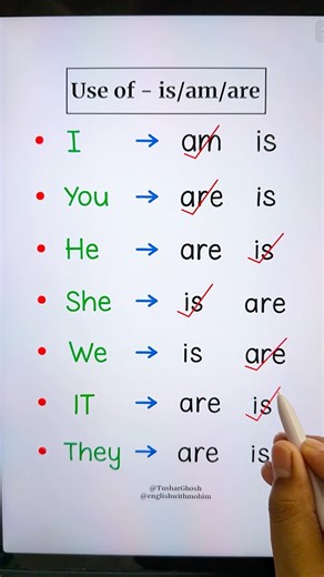 Use of - is/am/are 👨‍🏫 #learnenglish #english #education