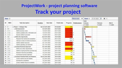 Make project schedule and progress visible in a schedule chart | ProjectWork - online project scheduling