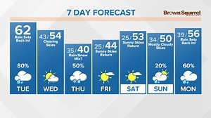 FORECAST | As you've seen, there is a chance for snow on Thursday. But it won't last long and temps warm right back up. Make sure you check out Todd's forecast tonight for the latest. Then I'll be back early on 10 News Today. | WBIR Weather