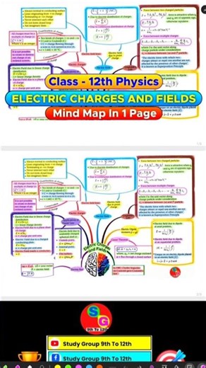 Chapter 1 Electric Charges & Fields Complete Chapter In 1 Page | Mind Map #cbse2025 #shorts #class12