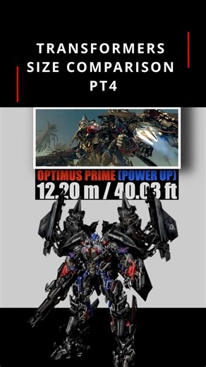 Who Is The BIGGEST Transformer? | Complete Size Comparison 2026 PT4