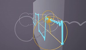 Fourier series and Epicycles (for my upcoming real analysis class, but had a fun idea so wrote it early!) | Center scientific of matheamatics