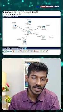 What is Loopback in Router R4? | Explained with Config! #ccna #router #configuration