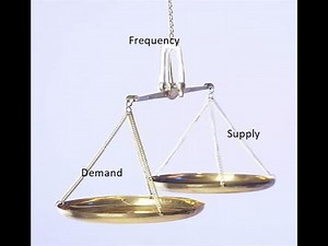 Primary Automatic Load frequency control _ PALFC _ AGC _ Power System.