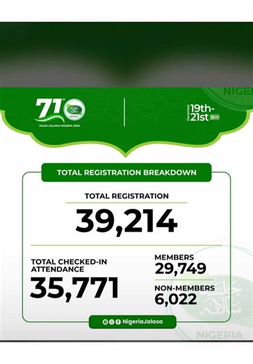 Jalsa Salana 2025: Celebrating Community and Faith