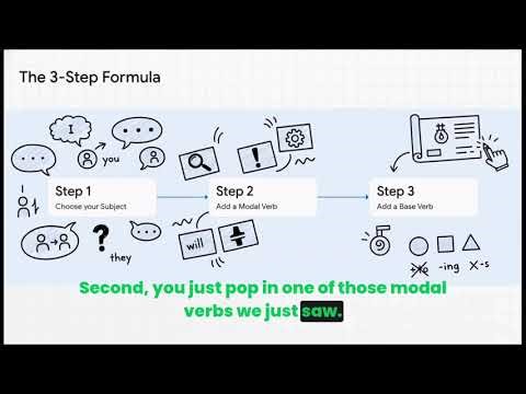 Modal Verbs |The Basics