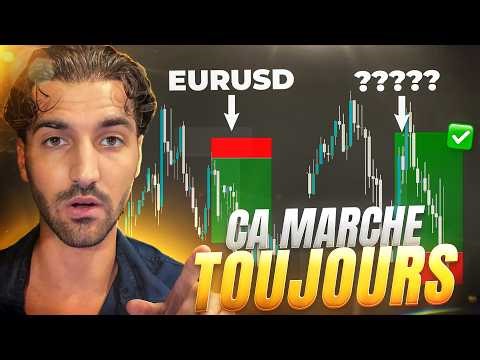 Correlations Masterclass (Your trading will change)