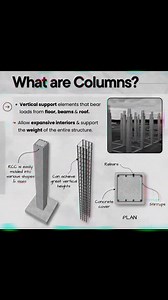 Columns and Types of Column | Civil Snapshot