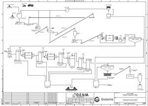 Gratomic Announces Engineering Update for Its Flagship Aukam Project in Namibia