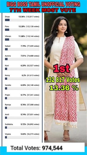 Biggboss Tamil Season 9 |Nomination List 7th Week Last Day #biggboss #biggbosstamil #bb9 #Bb9tamil