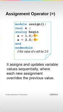 Difference Between Assignment and Contribution Operator in 60 seconds
