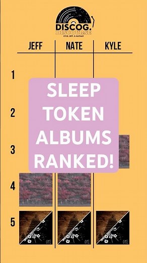 Every Sleep Token Album Ranked! Full reviews on our channel! #sleeptoken #metalcore