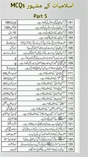 1.2M views · 7.3K reactions | Islamiat important MCQs part 5. Islamic studies quiz. #Islamiat #MCQs #Part5 #HolyQuran #MadaniSurahs #Revelation #Prophet #AbuBakr #Quran #Hadith #SahihSita #Shias #Sunni #IslamicKnowledge #Muslim #Learning #education | Knowledge pills | Facebook