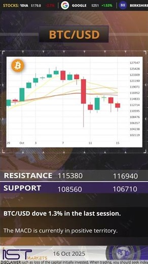AUD, GBP, and Apple Show Mixed Signals – Oct 16, 2025