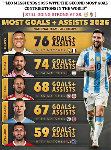Messi is in a league of his own 🐐🤯 #football #messi #leomessi #viral #shorts #mbappe #haaland #edit
