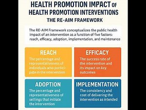 RE-AIM: Evaluating Public Health Intervention Impact
