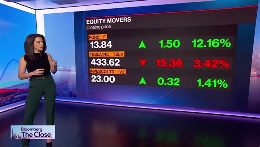 Invesco's QQQ proxy vote adjourned until Dec 5th | Katie Greifeld posted on the topic | LinkedIn