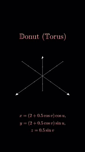 The torus is a three-dimensional surface shaped like a donut, formed by rotating a circle around an axis in its plane that does not intersect the circle. It is a classic example of a surface with a hole, making it topologically distinct from a sphere or a cube. In mathematics, the torus is a fundamental object in topology, where it serves as a basic model of a surface with genus one. Beyond pure math, the torus appears in physics, computer graphics, and engineering—modeling anything from magneti