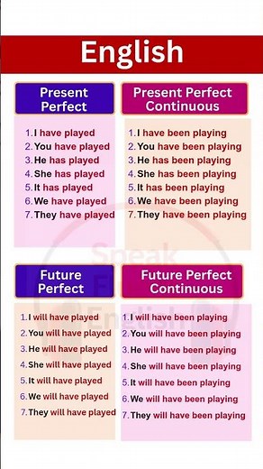 Master English Perfect Tenses| Present & Future Perfect Made Easy