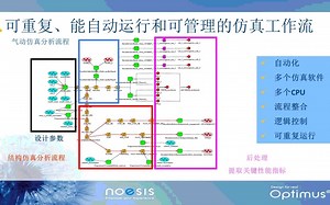 Webinar - Optimus 结合ANSYS Workbench实现优化设计