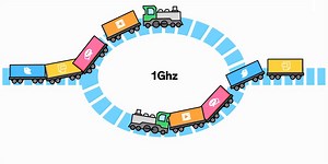 5G Bytes: Full Duplex Explained