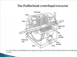 Solvent extraction and recovery: fermentation product recovery and purification-IV