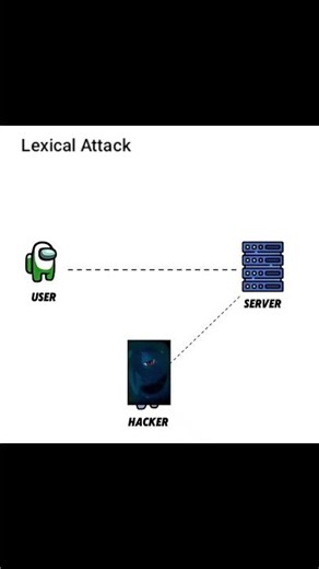 Lexical Attack #technology