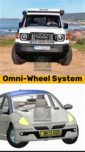 Omni Wheel System – Mechanical Design#Engineering #Mechanical #HowItWorks #Mechanics #wheels