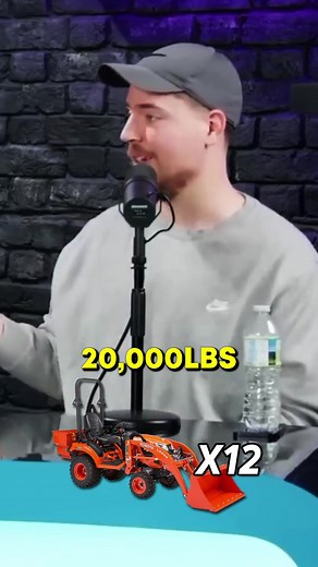 Mr Beast Penny Video Expenses Revealed