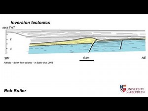 Inversion tectonics