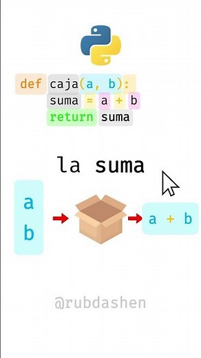 5. ¿Cómo usar funciones en Python? 📦✨🐍