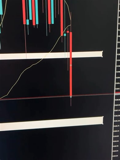 Treat trading like you’re running a risk business, not a prediction business. Your real product isn’t analysis, it’s risk control. Before you enter any trade, define three numbers: how much you’re willing to lose, where you’re objectively wrong, and how much mental energy this trade will cost you. Another edge: track time in trade. Many traders focus only on win rate, but the pros pay attention to efficiency. If your losers take longer than your winners, you’re emotionally holding on. Cut faster